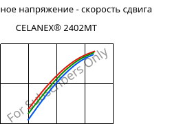 Касательное напряжение - скорость сдвига , CELANEX® 2402MT, PBT, Celanese