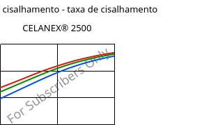 Tensão de cisalhamento - taxa de cisalhamento , CELANEX® 2500, PBT, Celanese