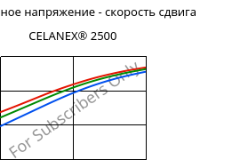 Касательное напряжение - скорость сдвига , CELANEX® 2500, PBT, Celanese