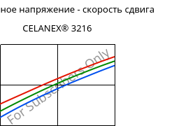 Касательное напряжение - скорость сдвига , CELANEX® 3216, PBT-GF15, Celanese