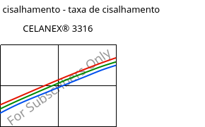 Tensão de cisalhamento - taxa de cisalhamento , CELANEX® 3316, PBT-GF30, Celanese