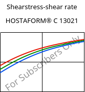 Shearstress-shear rate , HOSTAFORM® C 13021, POM, Celanese