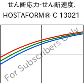  せん断応力-せん断速度. , HOSTAFORM® C 13021, POM, Celanese