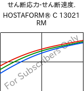  せん断応力-せん断速度. , HOSTAFORM® C 13021 RM, POM, Celanese