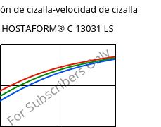 Tensión de cizalla-velocidad de cizalla , HOSTAFORM® C 13031 LS, POM, Celanese