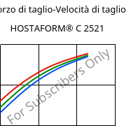 Sforzo di taglio-Velocità di taglio , HOSTAFORM® C 2521, POM, Celanese