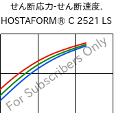  せん断応力-せん断速度. , HOSTAFORM® C 2521 LS, POM, Celanese