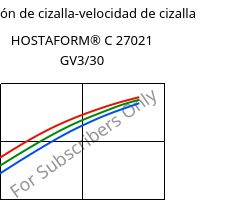 Tensión de cizalla-velocidad de cizalla , HOSTAFORM® C 27021 GV3/30, POM-GB30, Celanese