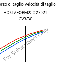 Sforzo di taglio-Velocità di taglio , HOSTAFORM® C 27021 GV3/30, POM-GB30, Celanese