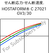  せん断応力-せん断速度. , HOSTAFORM® C 27021 GV3/30, POM-GB30, Celanese