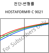 전단-변형률 , HOSTAFORM® C 9021, POM, Celanese