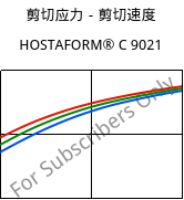 剪切应力－剪切速度 , HOSTAFORM® C 9021, POM, Celanese