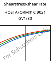 Shearstress-shear rate , HOSTAFORM® C 9021 GV1/30, POM-GF30, Celanese