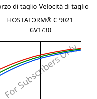 Sforzo di taglio-Velocità di taglio , HOSTAFORM® C 9021 GV1/30, POM-GF30, Celanese