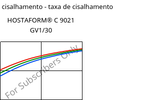 Tensão de cisalhamento - taxa de cisalhamento , HOSTAFORM® C 9021 GV1/30, POM-GF30, Celanese