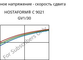 Касательное напряжение - скорость сдвига , HOSTAFORM® C 9021 GV1/30, POM-GF30, Celanese