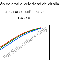 Tensión de cizalla-velocidad de cizalla , HOSTAFORM® C 9021 GV3/30, POM-GB30, Celanese