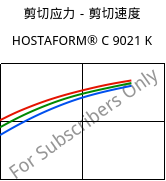 剪切应力－剪切速度 , HOSTAFORM® C 9021 K, POM, Celanese