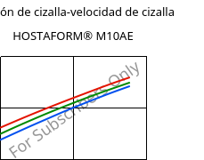 Tensión de cizalla-velocidad de cizalla , HOSTAFORM® M10AE, POM, Celanese