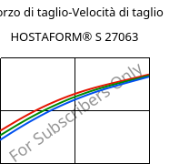 Sforzo di taglio-Velocità di taglio , HOSTAFORM® S 27063, POM, Celanese