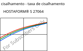 Tensão de cisalhamento - taxa de cisalhamento , HOSTAFORM® S 27064, POM, Celanese