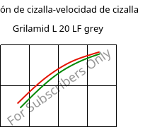 Tensión de cizalla-velocidad de cizalla , Grilamid L 20 LF grey, PA12, EMS-GRIVORY