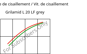 Contrainte de cisaillement / Vit. de cisaillement , Grilamid L 20 LF grey, PA12, EMS-GRIVORY
