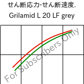  せん断応力-せん断速度. , Grilamid L 20 LF grey, PA12, EMS-GRIVORY