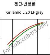 전단-변형률 , Grilamid L 20 LF grey, PA12, EMS-GRIVORY