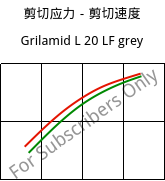 剪切应力－剪切速度 , Grilamid L 20 LF grey, PA12, EMS-GRIVORY