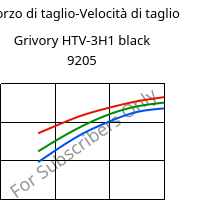 Sforzo di taglio-Velocità di taglio , Grivory HTV-3H1 black 9205, PA6T/6I-GF30, EMS-GRIVORY