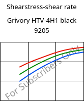 Shearstress-shear rate , Grivory HTV-4H1 black 9205, PA6T/6I-GF40, EMS-GRIVORY