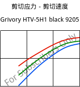 剪切应力－剪切速度 , Grivory HTV-5H1 black 9205, PA6T/6I-GF50, EMS-GRIVORY