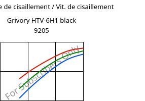 Contrainte de cisaillement / Vit. de cisaillement , Grivory HTV-6H1 black 9205, PA6T/6I-GF60, EMS-GRIVORY