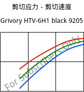 剪切应力－剪切速度 , Grivory HTV-6H1 black 9205, PA6T/6I-GF60, EMS-GRIVORY