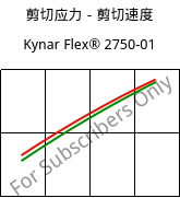 剪切应力－剪切速度 , Kynar Flex® 2750-01, PVDF, ARKEMA