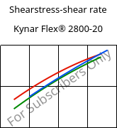 Shearstress-shear rate , Kynar Flex® 2800-20, PVDF, ARKEMA