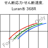  せん断応力-せん断速度. , Luran® 368R, SAN, INEOS Styrolution