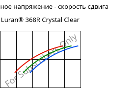 Касательное напряжение - скорость сдвига , Luran® 368R Crystal Clear, SAN, INEOS Styrolution