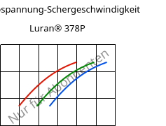 Schubspannung-Schergeschwindigkeit , Luran® 378P, SAN, INEOS Styrolution