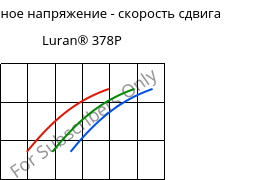 Касательное напряжение - скорость сдвига , Luran® 378P, SAN, INEOS Styrolution