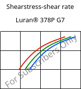 Shearstress-shear rate , Luran® 378P G7, SAN-GF35, INEOS Styrolution