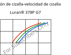 Tensión de cizalla-velocidad de cizalla , Luran® 378P G7, SAN-GF35, INEOS Styrolution