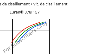 Contrainte de cisaillement / Vit. de cisaillement , Luran® 378P G7, SAN-GF35, INEOS Styrolution