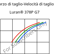 Sforzo di taglio-Velocità di taglio , Luran® 378P G7, SAN-GF35, INEOS Styrolution