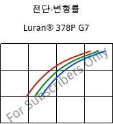 전단-변형률 , Luran® 378P G7, SAN-GF35, INEOS Styrolution