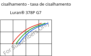 Tensão de cisalhamento - taxa de cisalhamento , Luran® 378P G7, SAN-GF35, INEOS Styrolution