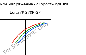 Касательное напряжение - скорость сдвига , Luran® 378P G7, SAN-GF35, INEOS Styrolution