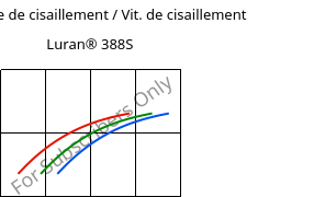 Contrainte de cisaillement / Vit. de cisaillement , Luran® 388S, SAN, INEOS Styrolution