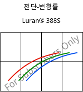 전단-변형률 , Luran® 388S, SAN, INEOS Styrolution